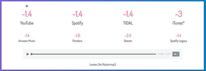 Loozer Loudness Penalty