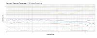 ssl_15db8khz_harmonic_distortion