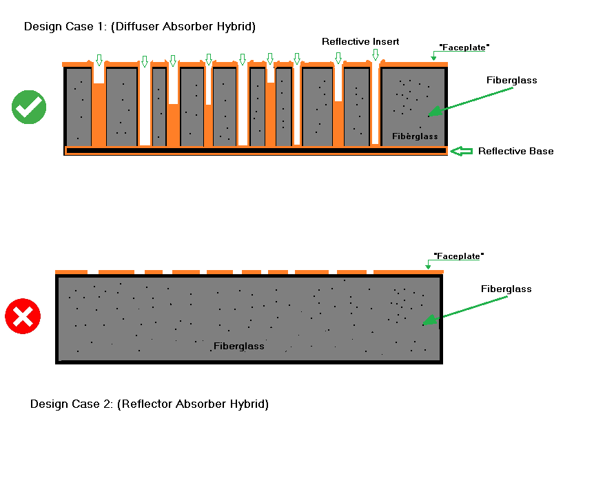 diffuserabsorber-design cases - illustration by Alpha